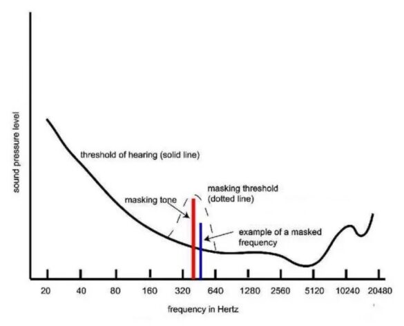 Sound Encoding Lesson 4: Audio Encoding and Decoding - ZEGOCLOUD
