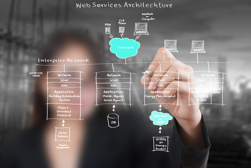 API vs. Web Service: Which Differences?