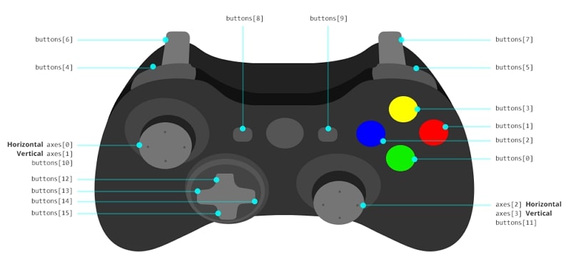 gamepad api video game api