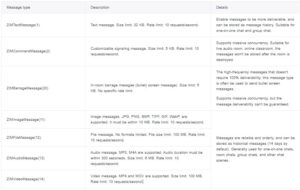 How to Build Real-Time Chat Application with JavaScript - ZEGOCLOUD