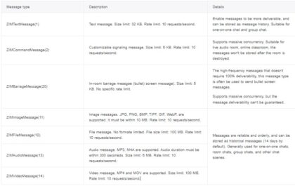 How to Build Real-Time Chat Application with JavaScript - ZEGOCLOUD