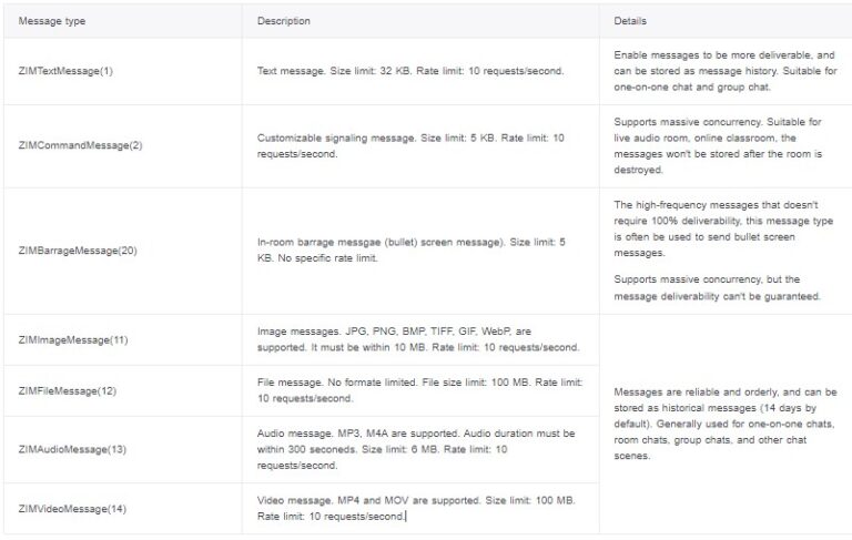 How to Build a JavaScript Chat App - ZEGOCLOUD