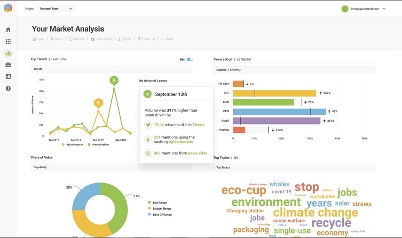 brandwatch marketing ai tool