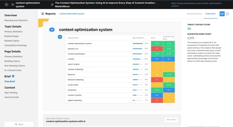 marketmuse marketing ai tool