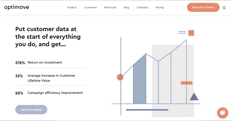 optimive marketing ai tool