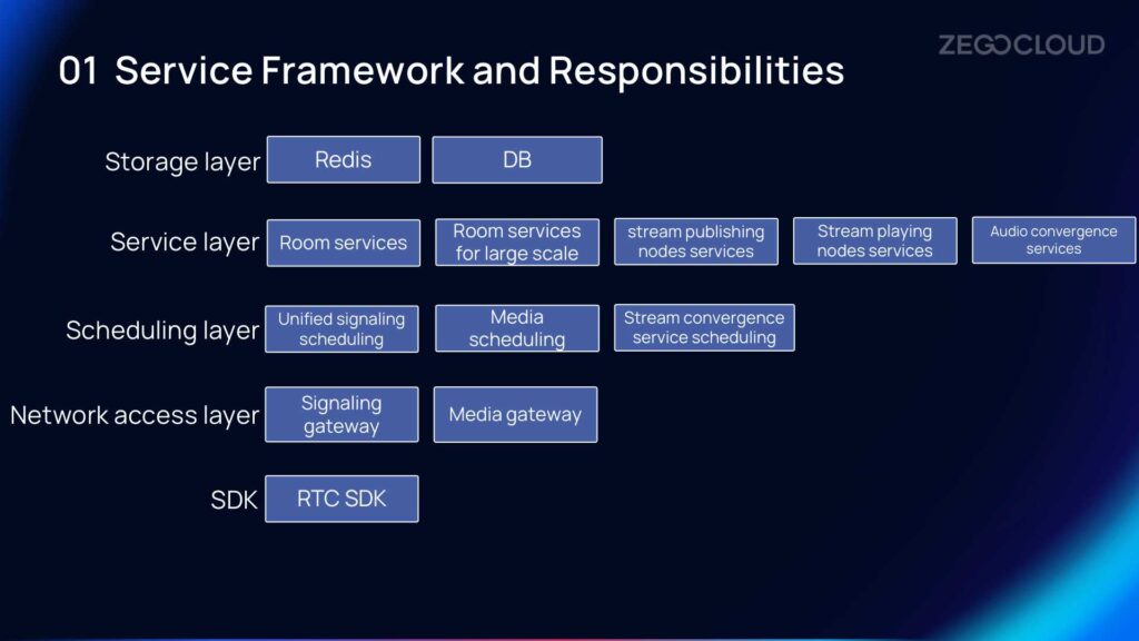 Service Framework and Responsibilities