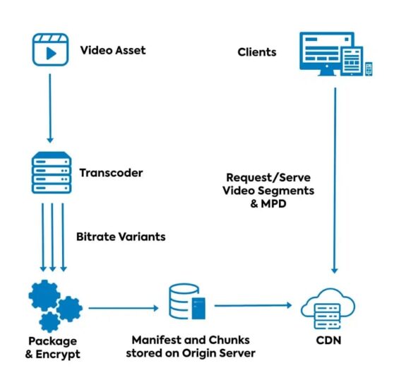 RTMP Streaming Protocol Explained: All You Need to Know