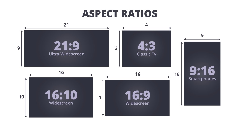 What is Video Aspect Ratio?