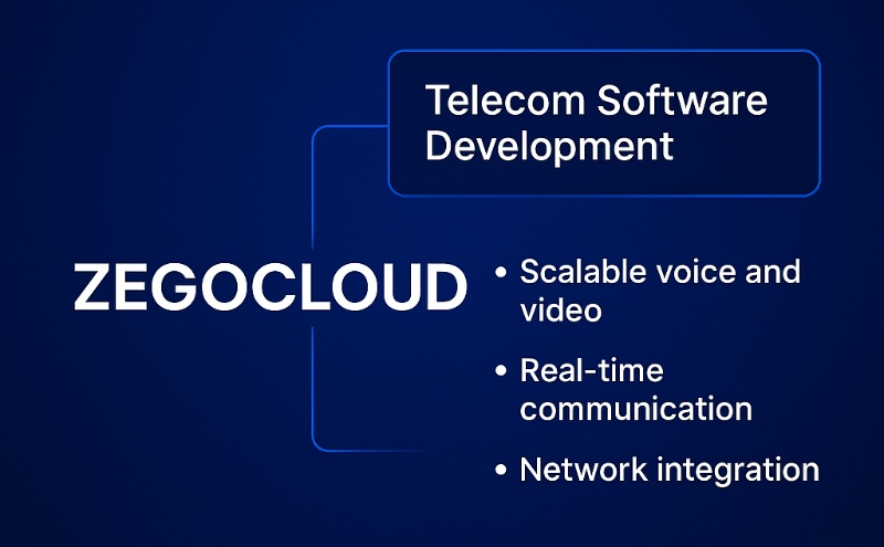 zegocloud sdk for telecom software development
