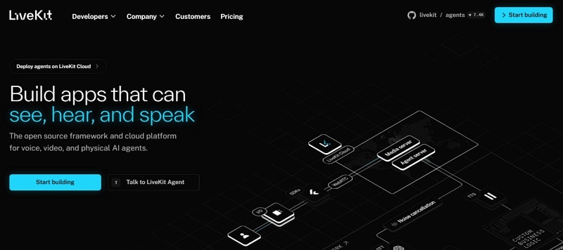 site like videosdk - livekit