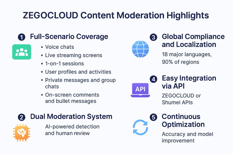 zegocloud content moderation