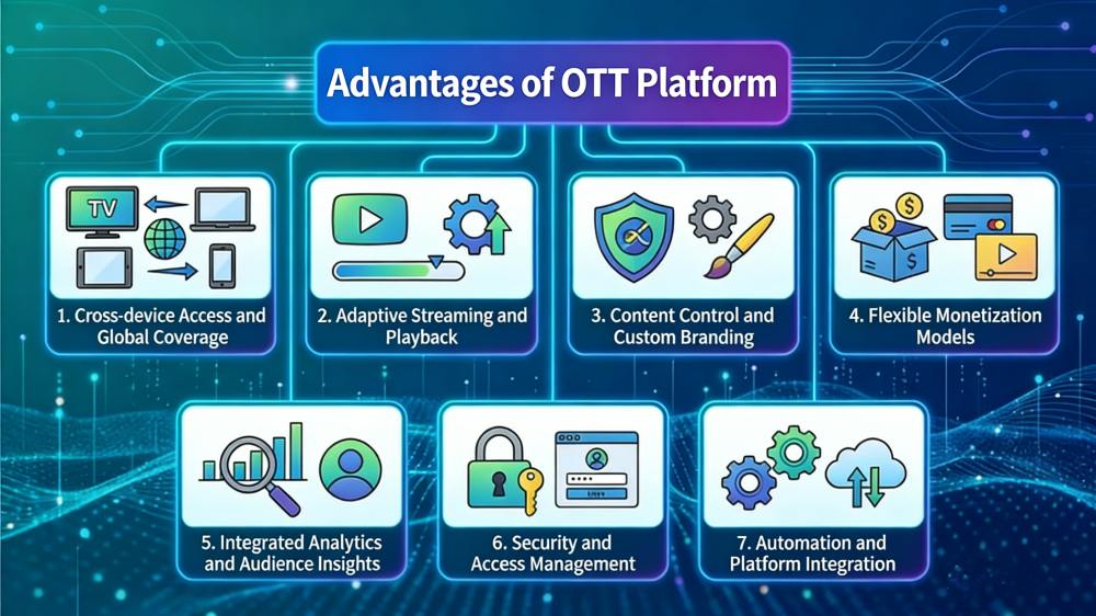advantages of ott platform