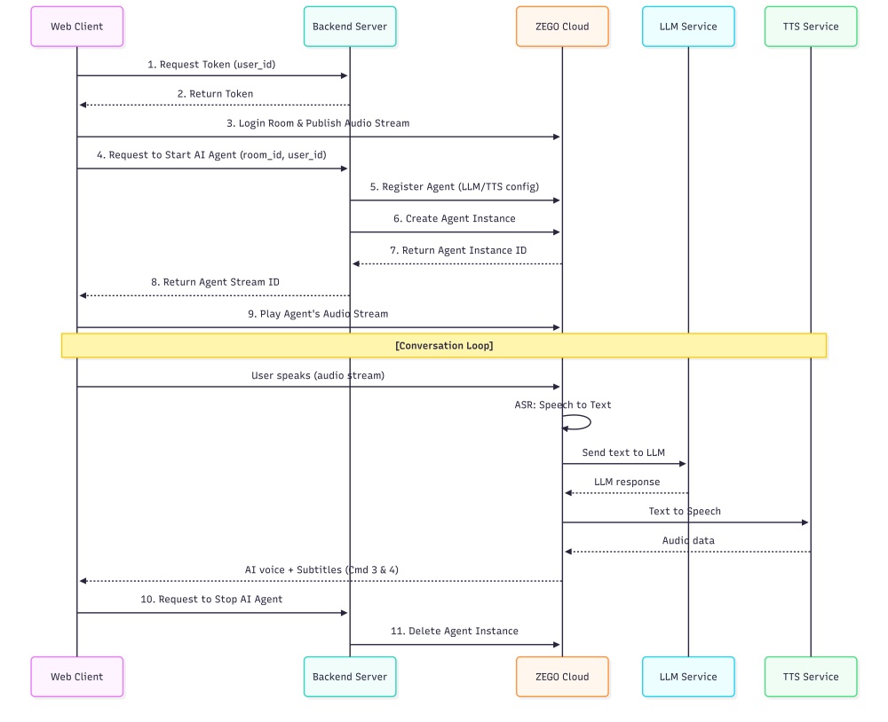 ai voice agent architecture