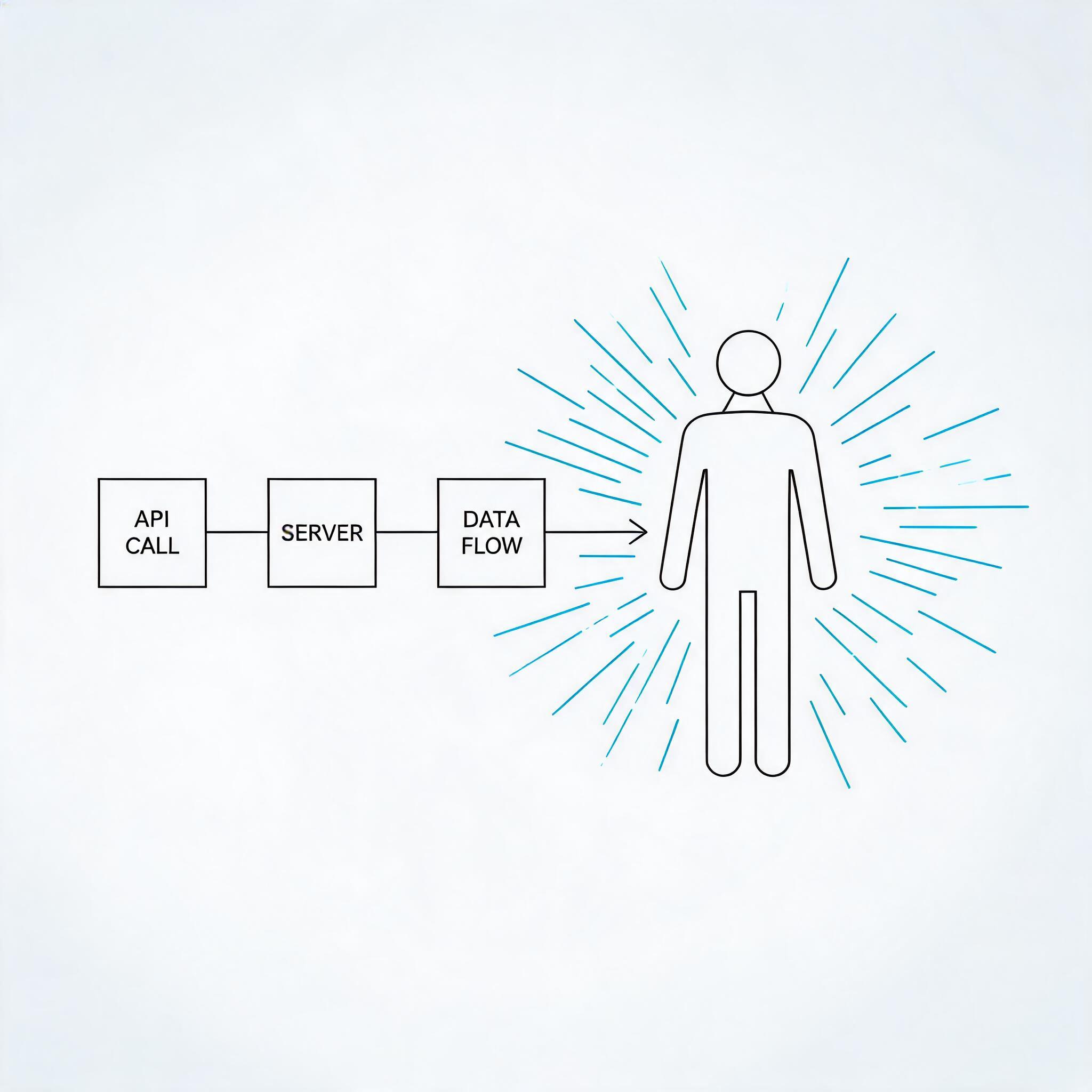 Integrating a Live Digital Human Agent: A Server API Walkthrough