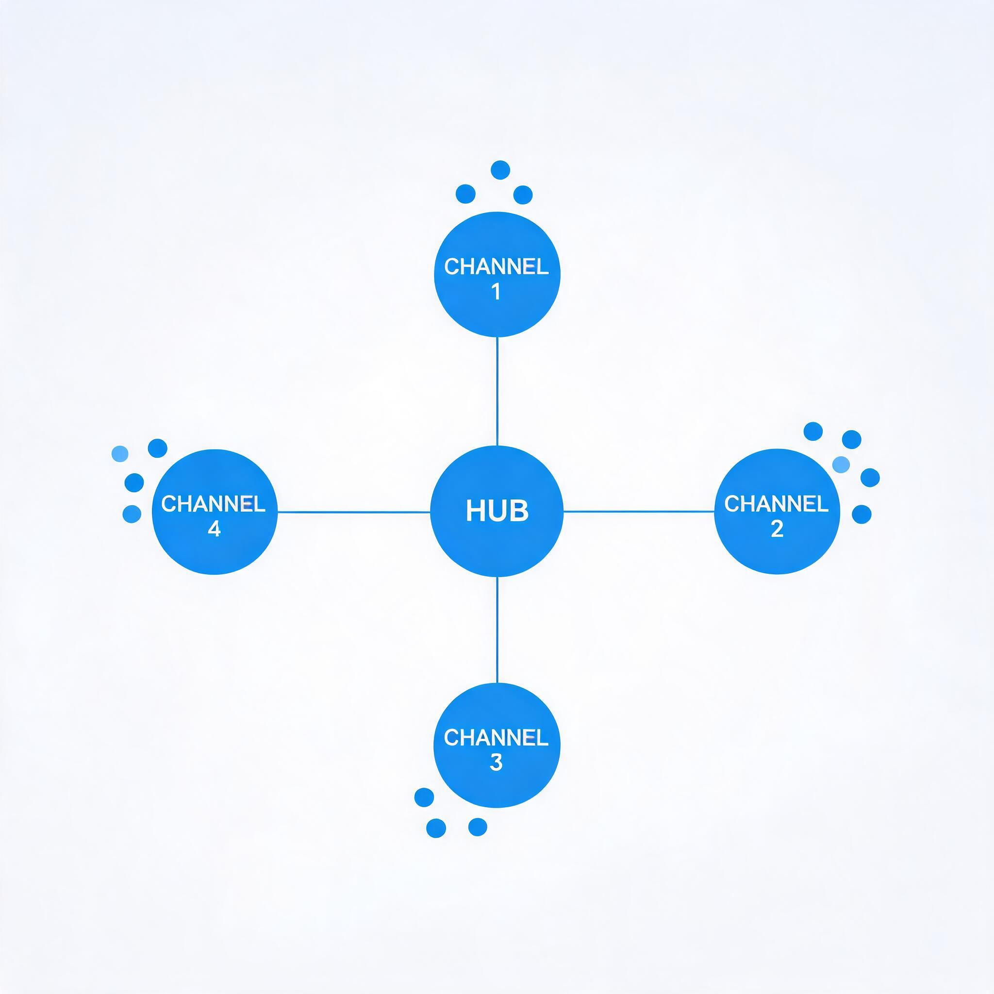 Abstract line art of a central community hub branching into topic channel nodes with clustered member dots, illustrating in-app communities and channels.
